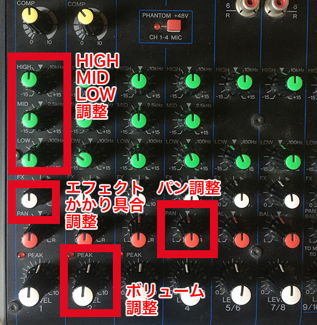 YAMAHA MG10XUパン、ボリューム