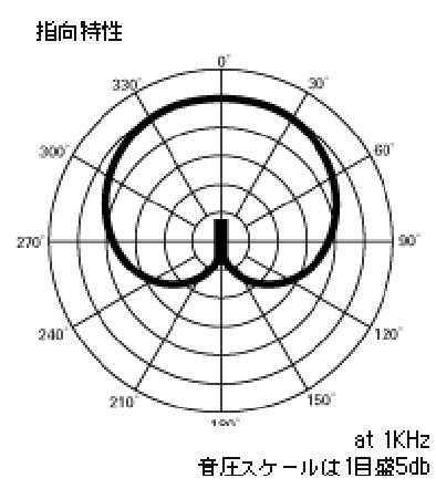 audio-technica AT2020指向特性